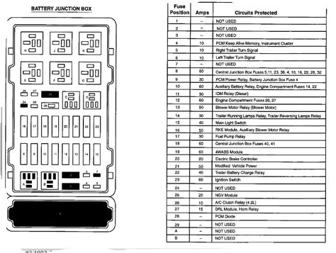 2007 Ford e450 fuse diagram